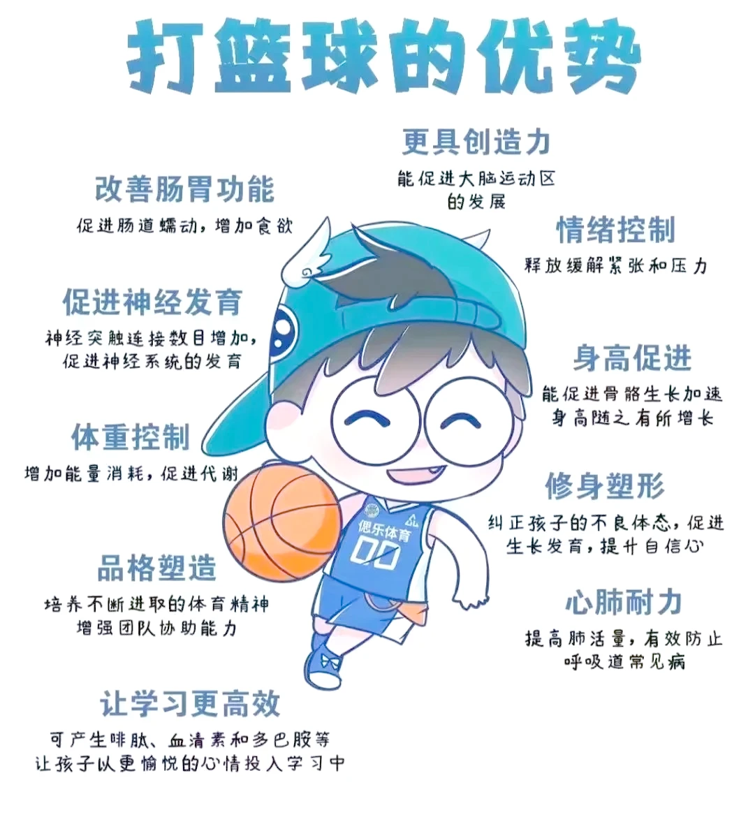 为什么智能预警对篮球运动员的发展如此重要